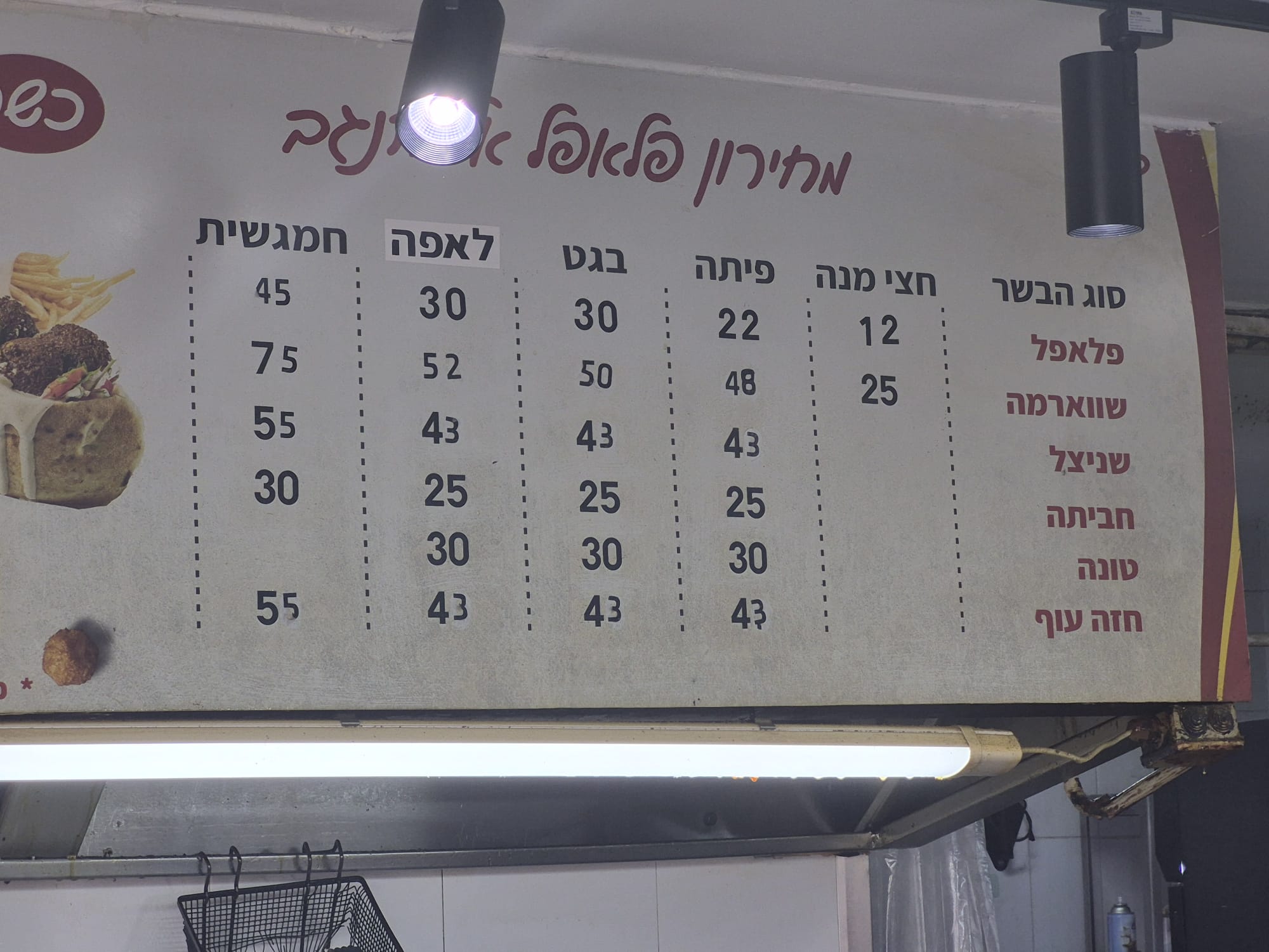 לוח התפריט המקורי